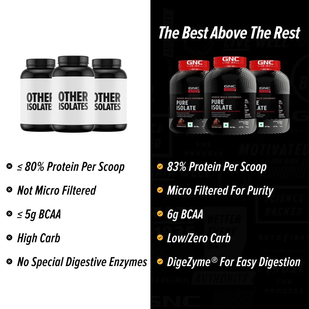 GNC AMP Pure Isolate | 4 lbs | Boosts Performance | Increases Strength & Muscles | DigeZyme® For Easy Digestion | Informed Choice Certified | 25g Protein | 5g BCAA | Chocolate Frosting